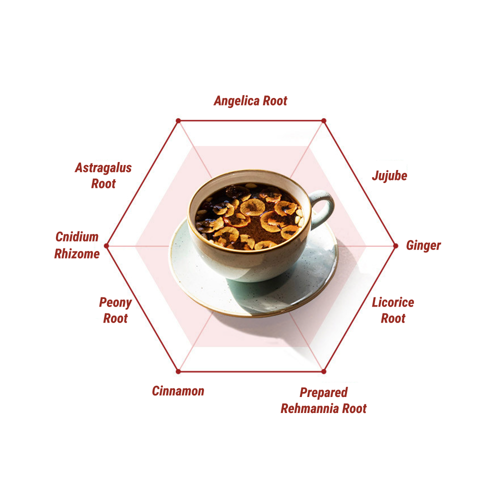HoneyFlowerSsanghwajin_ingredients_Angelica Root, Astragalus Root, Jujube, Cnidium Rhizome, Ginger, Peony Root, Licorice Root, Cinnamon, Prepared Rehmannia Root